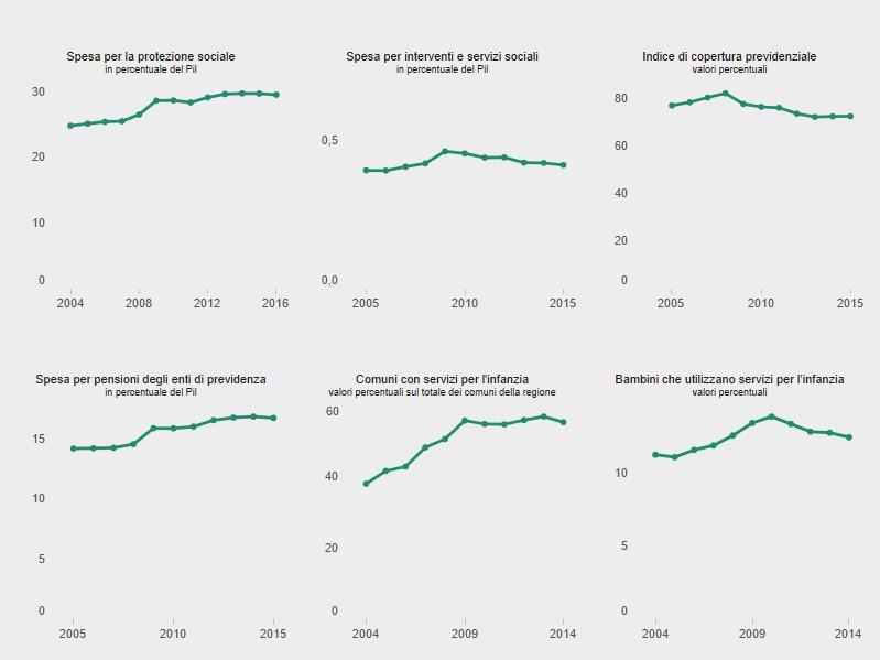 periodo 2011-2014: nonostante il calo del potenziale bacino d utenza si passa dal 14,0% dei bambini di 0-2 anni del 2010/11 al 12,6% del 2014/15.