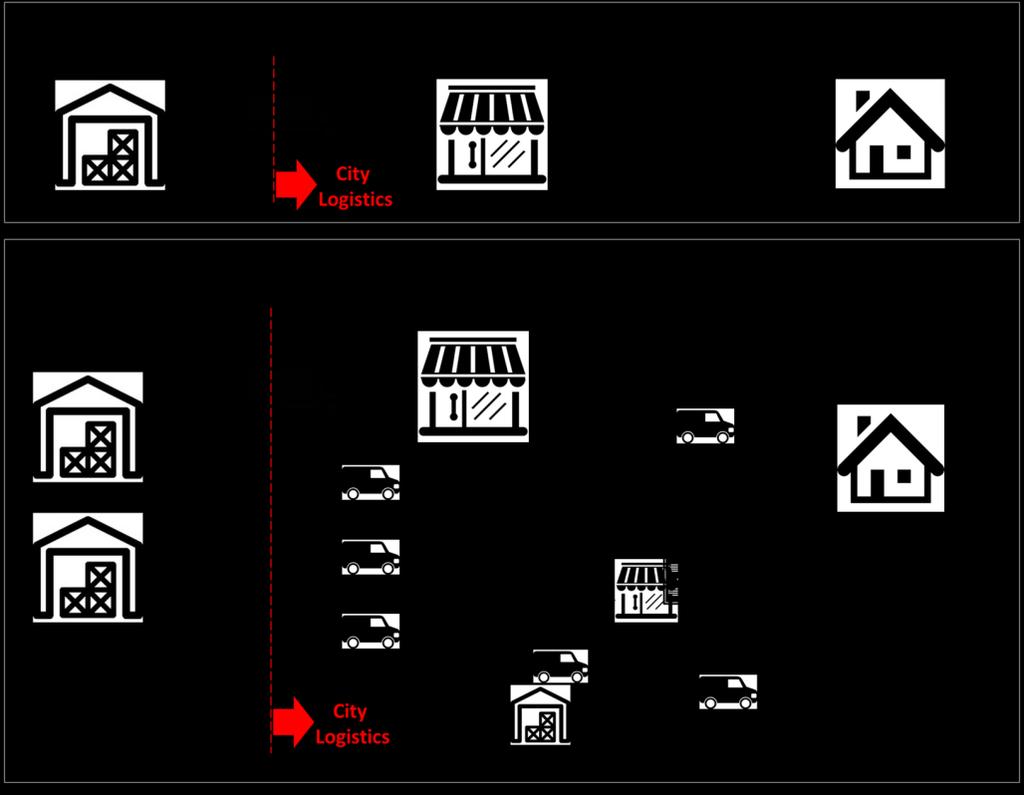 e-commerce ridisegna le filiere logistiche,