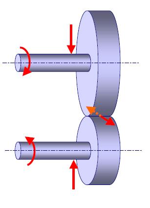 Ruote di frizione La trasmissione avviene grazie all aderenza fra le due ruote, che