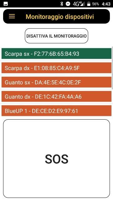 4LONE: Sistema di ausilio alla sicurezza personale Sistema completamente