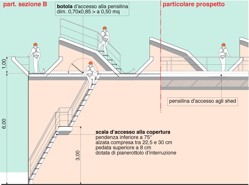 particolare prospetto e sezione sulla