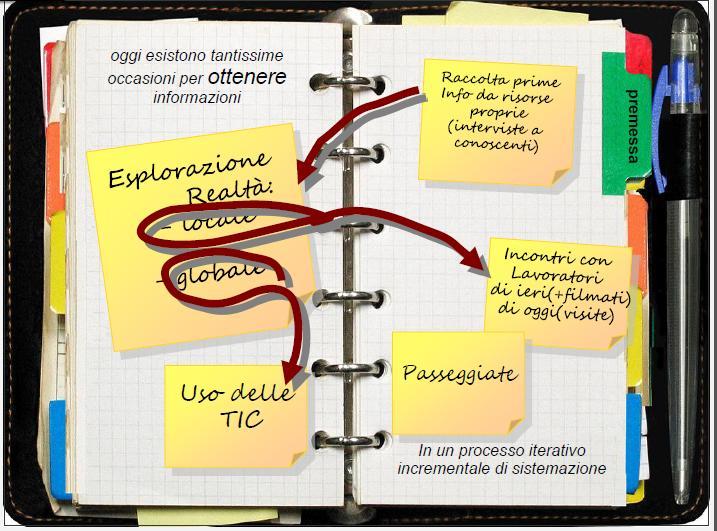 Competenze: un percorso