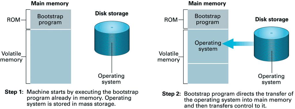 Bootstrap