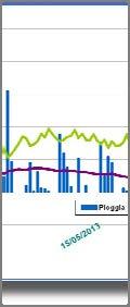 OPERAZIONI COLTURALI Si consiglia di completare la cimatura dei germogli avendo