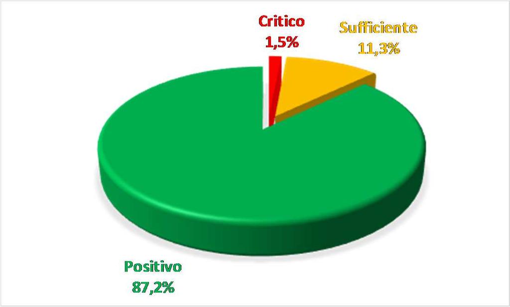 Sufficiente Giudizi 4-5