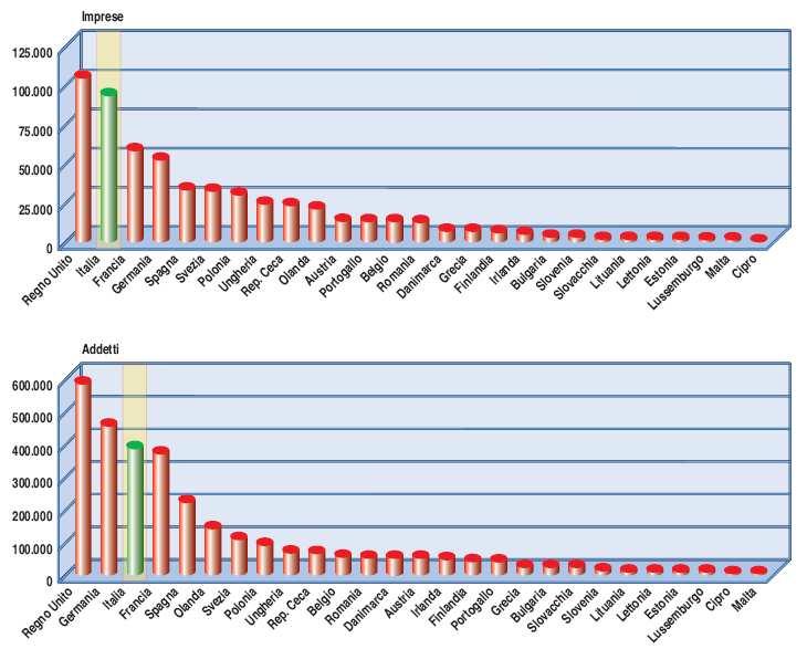 Il confronto con gli altri