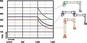 (non per presa DVI) FINITURA SUPERFICIALE componenti del sistema RAL 7040