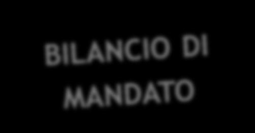 mandato