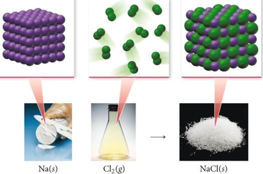 e Cl AE ( g) ( g) ( g) Cl( g) ( Na Cl )( s) 108,8 kj mol 494,0 kj mol 1