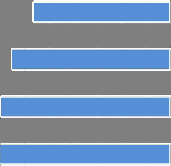 I motivi economici incidono tra le neomadri nel non volere altri figli per il 20% (Istat, 2005).