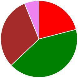 4.1 Utilizzo degli spazi didattici attrezzati (aule, palestra, auditorium,..) Insoddisfatto 20.98% Risp: 17 Poco soddisfatto 41.97% Risp: 34 Abbastanza soddisfatto 30.