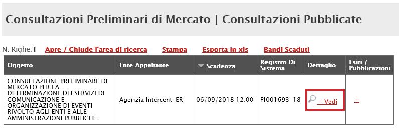 Il Documento Risposta a Consultazione trasferito resterà tra i Documenti Collegati del Bando ma in modalità Sola lettura per l utente che ha eseguito il comando.