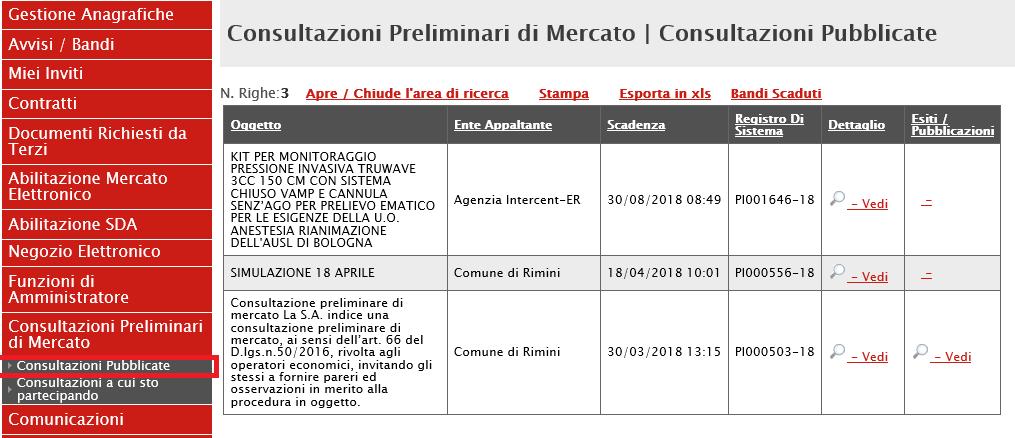 1.1.1 Consultazioni Pubblicate Possono utilizzare la funzione Consultazioni Pubblicate, collocata all interno del gruppo funzionale Consultazioni Preliminari di Mercato, tutti gli Utenti dell