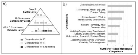 Quali competenze per gestire l innovazione