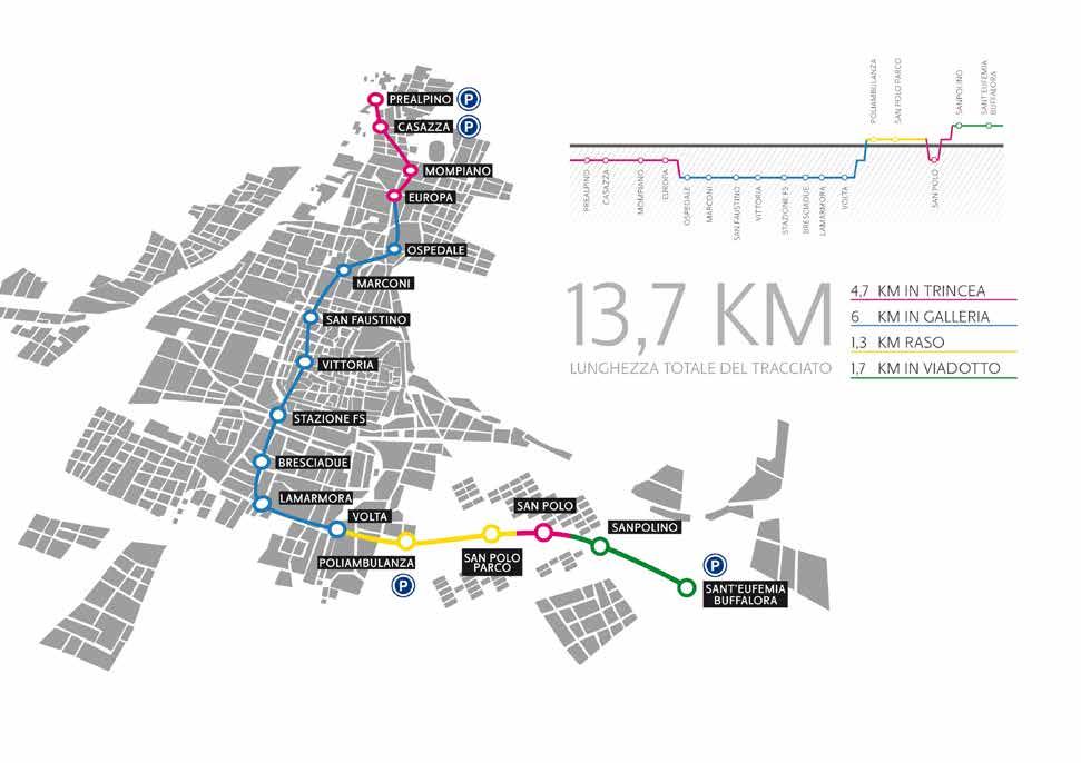 LA METRO L innovazione leggera La metropolitana di Brescia rappresenta una soluzione innovativa con vetture di dimensioni leggere e ad automatismo