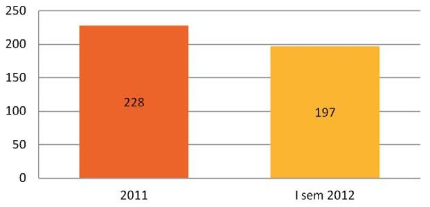 5.1 Grafici indicatori dell attivita svolta dagli sportelli unici associati relativamente alle segnalazioni certificate di inizio attivita nel e nel primo semestre del