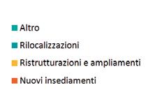 responsabilità limitata e delle società per azioni sia rispetto al 2010 che rispetto al 2009.