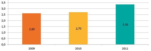 Numero medio pareri richiesti Distribuzione tipologia di attività Il numero dei pareri richiesti ad Enti terzi nel è aumentato sia in valore assoluto che relativo.