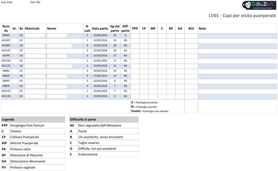 BCS al parto Nota: nel campo nota è possibile trovare la data della visita puerperale negativa se presente.