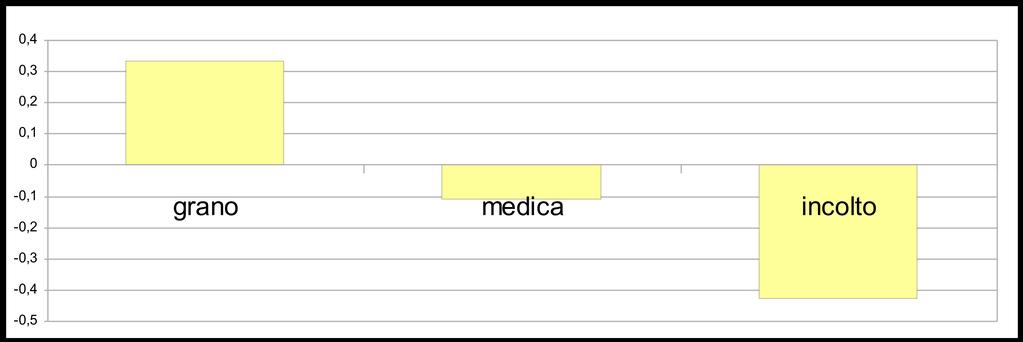 Chi quadro da tabelle 0,01 = 9.210 (2 g.l. o df) Table: Chi-Square Probabilities The areas given across the top are the areas to the right of the critical value.