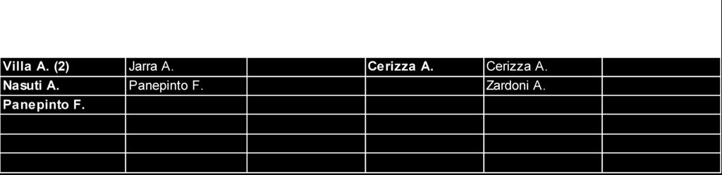 UISP MonzaBrianza 9 MONZA Via Puglia, LEGA CALCIO