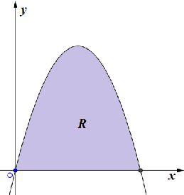 QUESITO ( /) Dp aver intersecat la parabla di equazine y = + cn l asse determina il vlume del slid di base R, le cui sezini cn piani perpendiclari all asse sn: a) quadrati; b) triangli di base f e