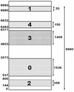 Gestione della memoria (ricapitolazione) Sistemi Operativi - Vardanega / Palazzi 4/83 Gestione della memoria (ricapitolazione) Sistemi Operativi - Vardanega / Palazzi 5/83 Esercizio 4.