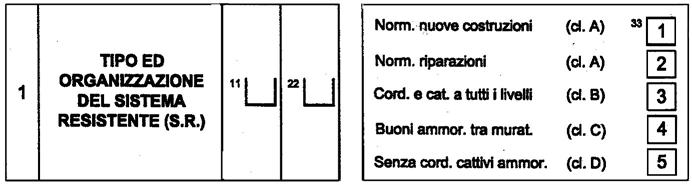 COEFFICIENTE RIDUTTIVO (Muratura) 1.