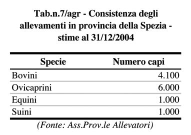 70 Rapporto economia provinciale 2004 - gli agriturismi con solo pernottamento rappresentano il 28 % del totale (25 su 92) e sono in genere rappresentati da realtà agricole che ristrutturano vecchi