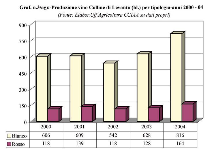 economia