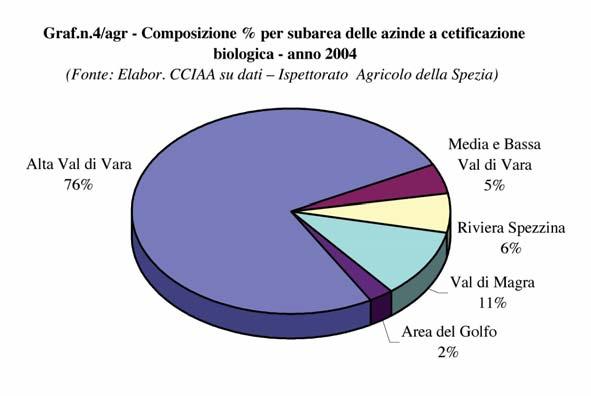 avente due obiettivi fondamentali: - il miglioramento delle tecniche agronomiche di coltivazione, lotta fitosanitaria e raccolta; - l'elevazione degli standard qualitativi degli oli extravergini