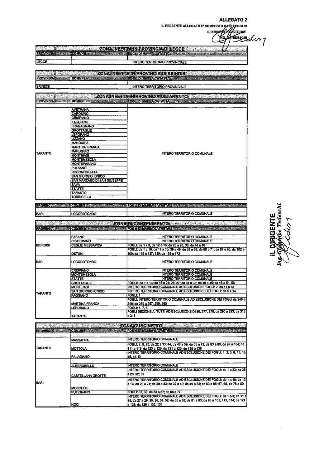 53813 ALLEGAT02 uo I IBRINDISl I INTERO TERRITORIO PROVINCIALE CRISPIANO F O fragagnan0 OROTTAGLIE LEPORANO LlZZANO RIA MARTINA FRANCA MARUGGIO MONTEIASI MONTEMEBOlA MONTEPARANO PULSANO ROCCAFORZATA