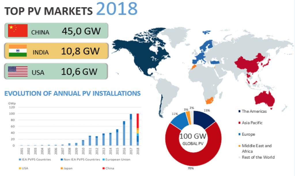 Il fotovoltaico