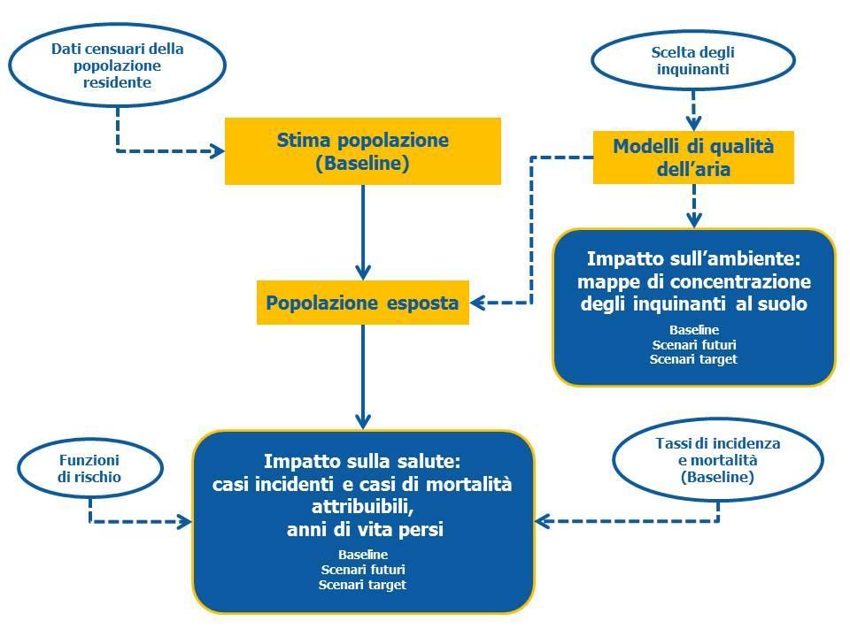 Schema