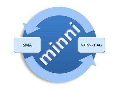 Le stima delle concentrazioni Risoluzione spaziale 4x4km Trattamento emissioni Modelli meteorologici Modello trasporto chimico Matrici di Trasferimento Quantifica il potenziale ed i costi