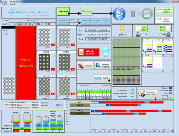 Lettore Standard in Assorbanza e Piastre di Prediluizione Il lettore in