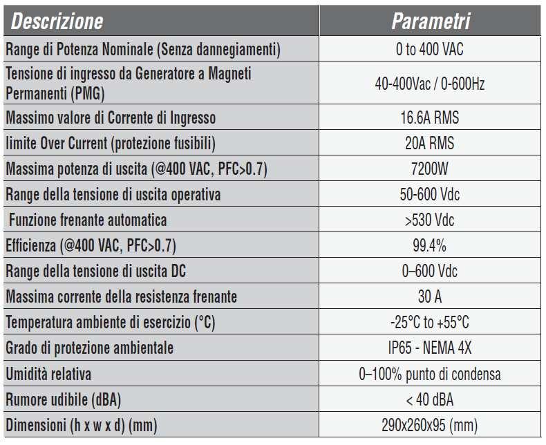 Con un rendimento pari al 99%, la scatola dell'interfaccia eolica "rettifica" la corrente prodotta dal generatore a turbina per alimentare l'inverter eolico.