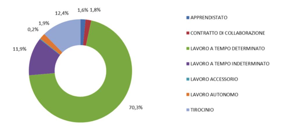 Grafico 2.