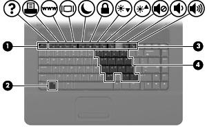 Tasti NOTA: Il computer in uso potrebbe risultare leggermente diverso da quello raffigurato nelle illustrazioni di questa sezione.