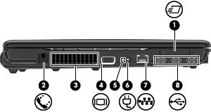 (1) Slot per ExpressCard Supporta schede ExpressCard opzionali. (2) Jack RJ-11 (modem) (solo in determinati modelli) Consente di collegare il cavo del modem.