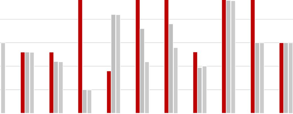 5%); Inventario federale dei paesaggi, siti e monumenti naturali d'importanza nazionale (IFP 1814 Paesaggio fluviale e antropico della Valle del Sole, toccato in minima parte a livello di