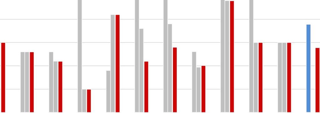 Aspetti ambientali rilevanti Fauna e protezione della natura Rete ecologica nazionale (REN), habitat ambienti secchi; esterno ma vicino al perimetro della discarica: Inventario federale delle zone