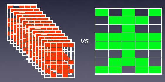 55% Successivamente i pixel che compongono il secondo canale vengono riposizionati nella matrice in tutte le combinazioni possibili ed i rispettivi coefficienti di Pearson calcolati.