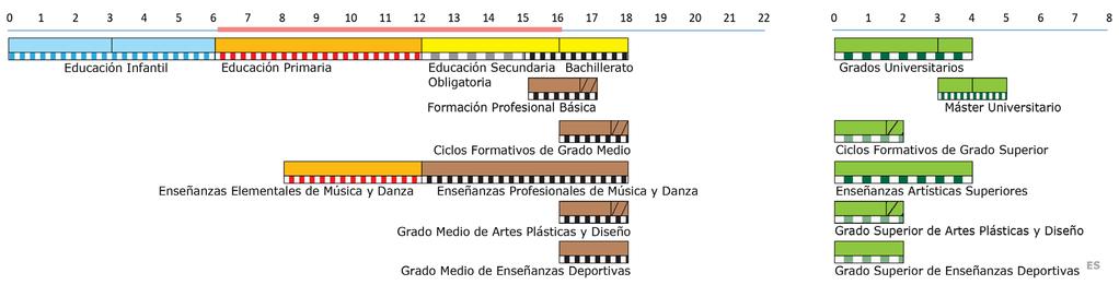 SPAGNA Istruzione