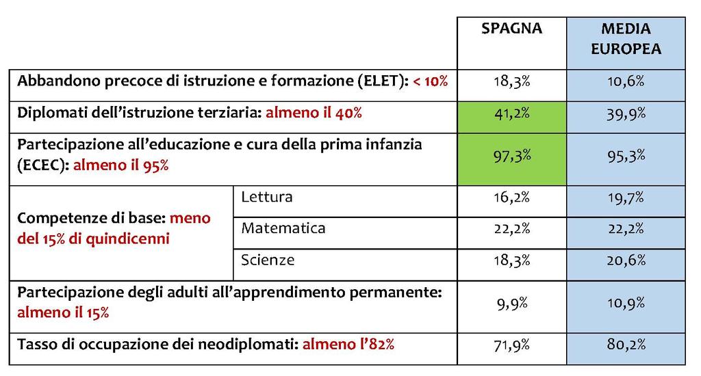 Indicatori