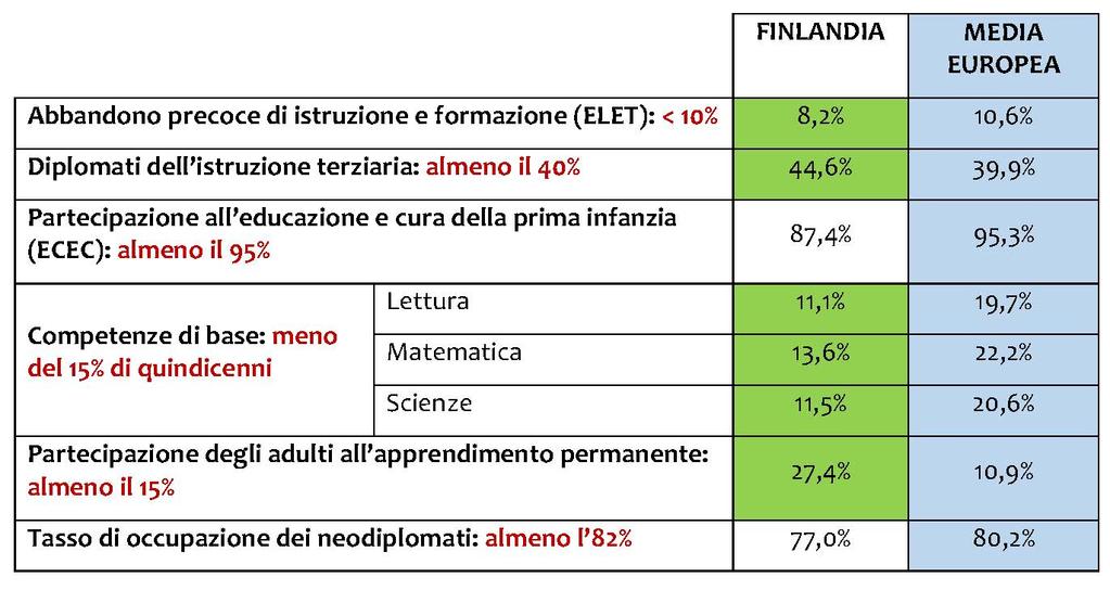 Indicatori