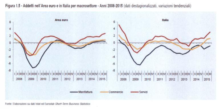 Mercoledì 22 giugno