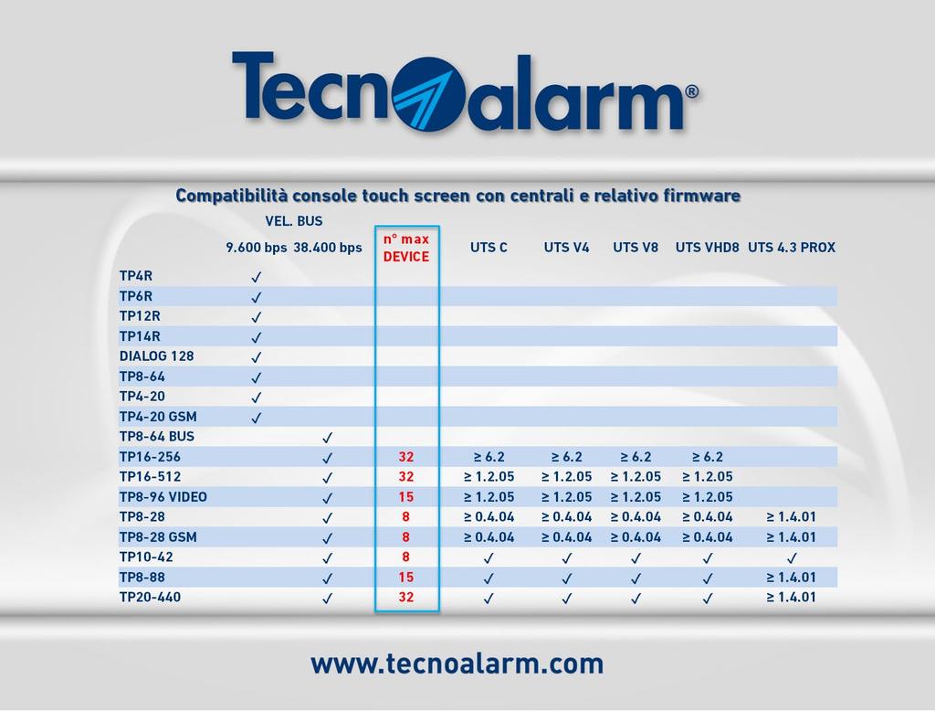 per porte e finestre Tecnoalarm presenta la