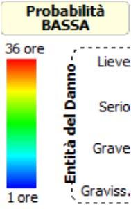 GRAFICI probabilità/entità del danno Mese 1 Mese 2-8 -7-6 -5-4 -3-2 -1 00 01 02 03 04 05 06 07 08 09 10 11 12 13 14 15 16 17 18 19 20 21 22 23 24 25 26 27 28 29 30 31 32 33 34 35