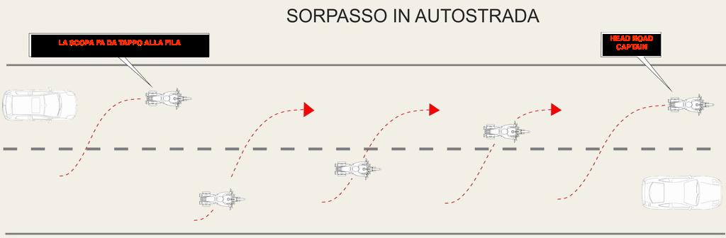 Guida in formazione